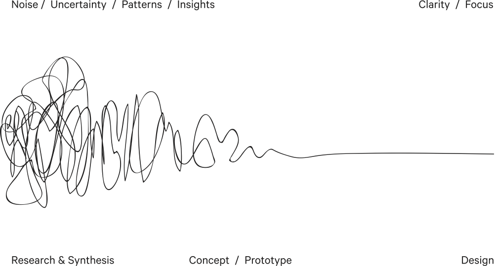 The Squiggle with its original labels
